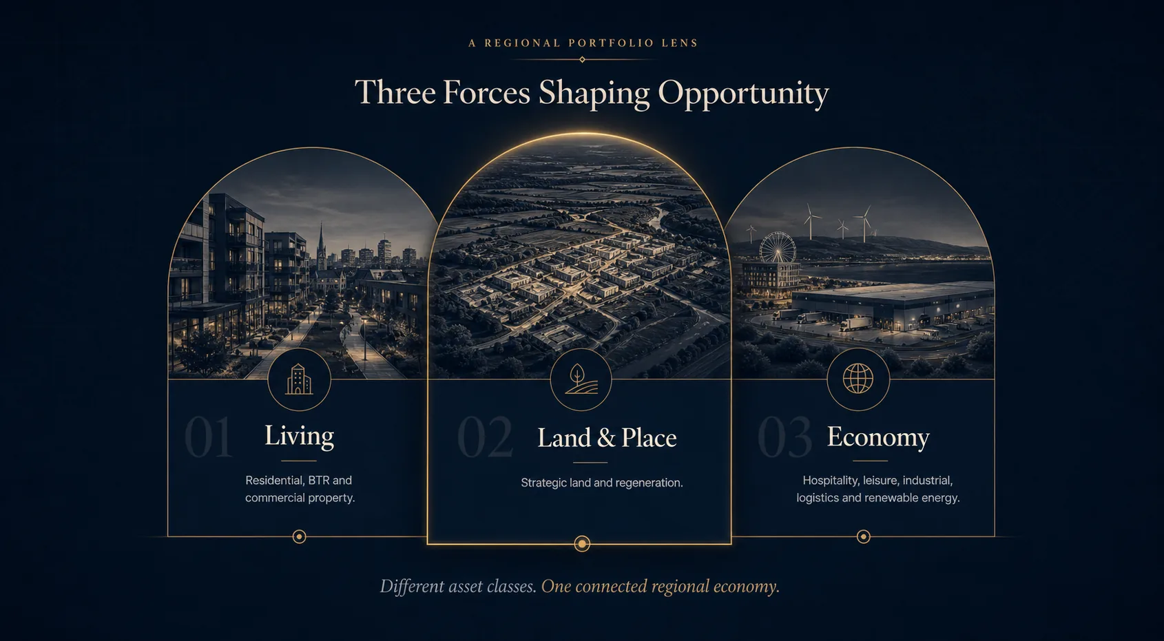 Three Forces Shaping Opportunity: Living, Land and Place, and Economy