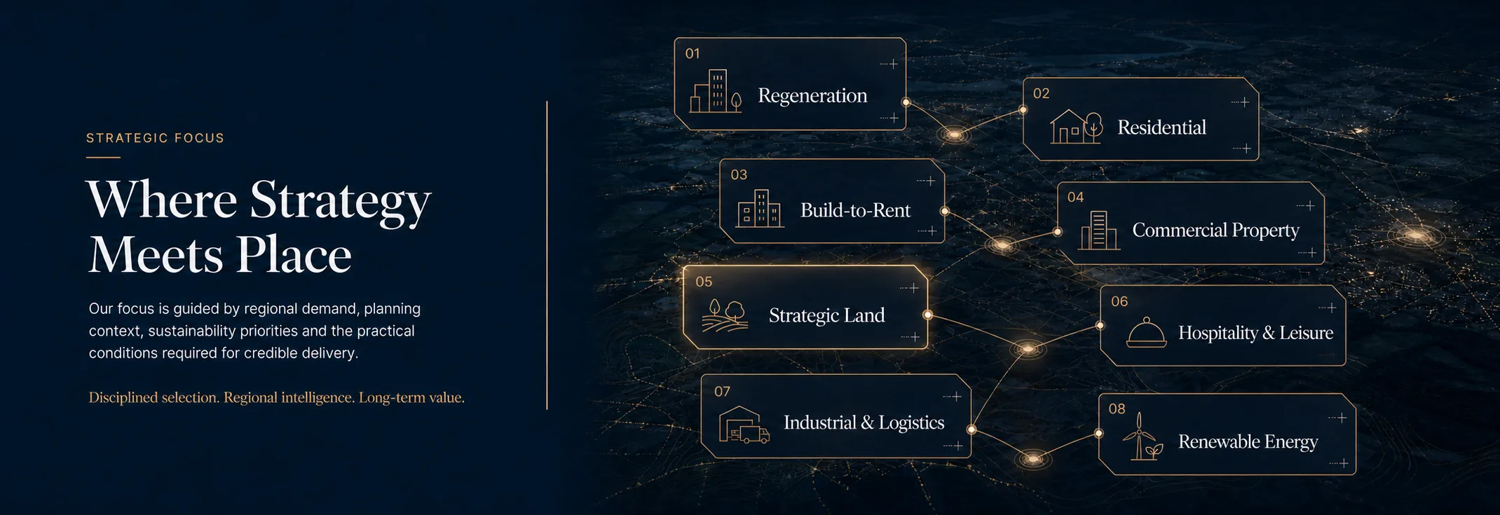 Where Strategy Meets Place — eight connected East Midlands investment sectors